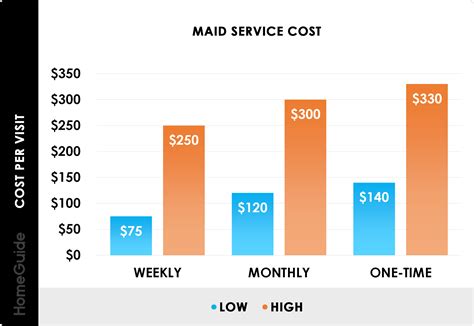 molly maid price list